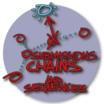 Submissions chains